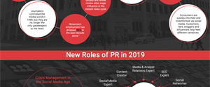 20 Years of PR: A look back (Infographic)