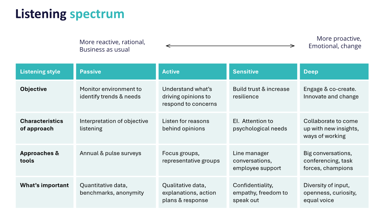 Listening Spectrum graphic 