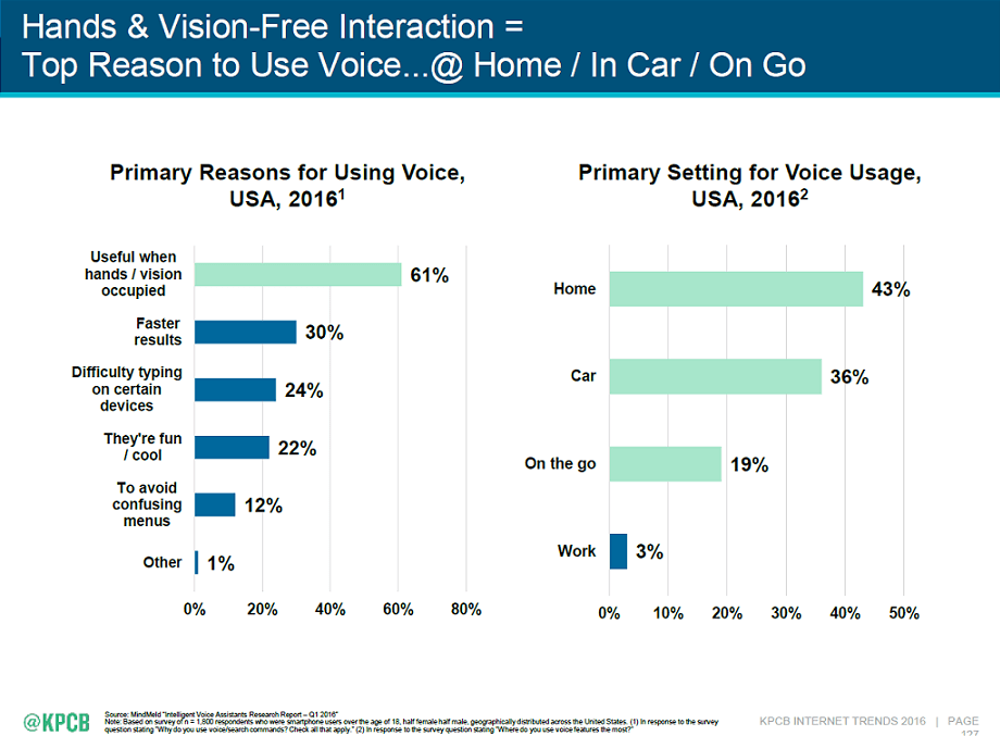 Reasons & Locations to use Voice Search